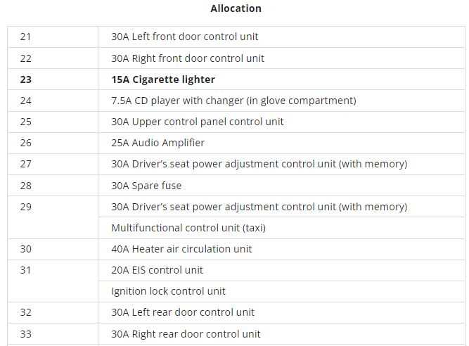 1995 mercedes c280 fuse box diagram