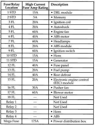 1996 mercury cougar xr7 fuse box diagram
