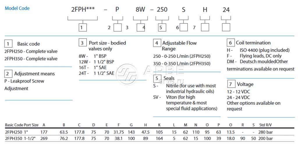 bmw e65 fuse diagram