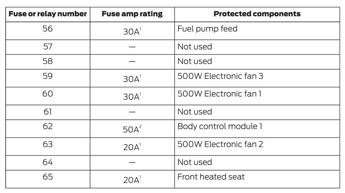 2014 lincoln mkz fuse box diagram