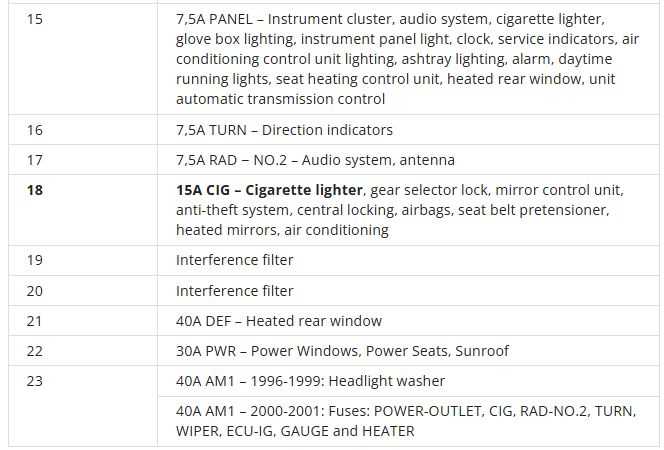 1996 lexus es300 door fuse box diagram