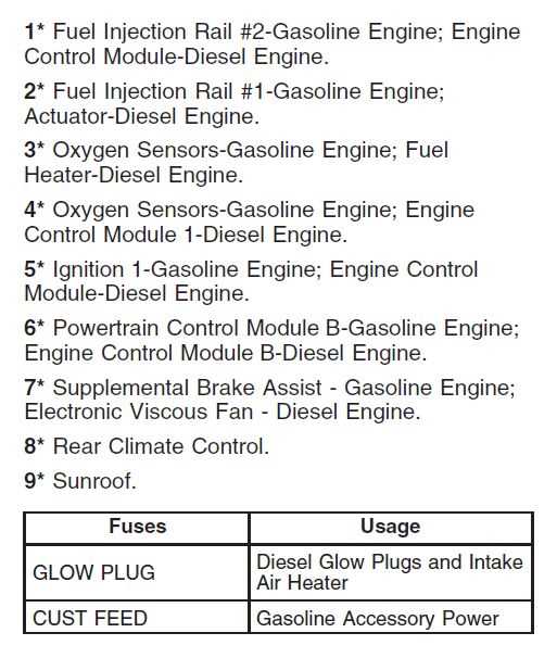2007 duramax fuse box diagram