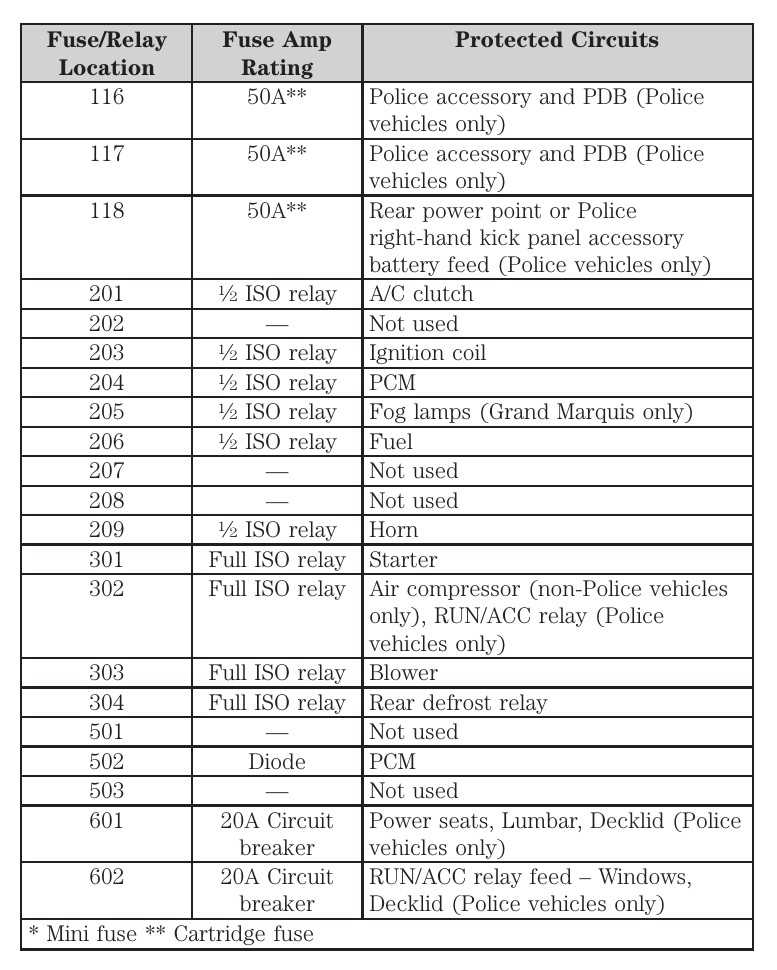 2006 ford crown victoria fuse diagram