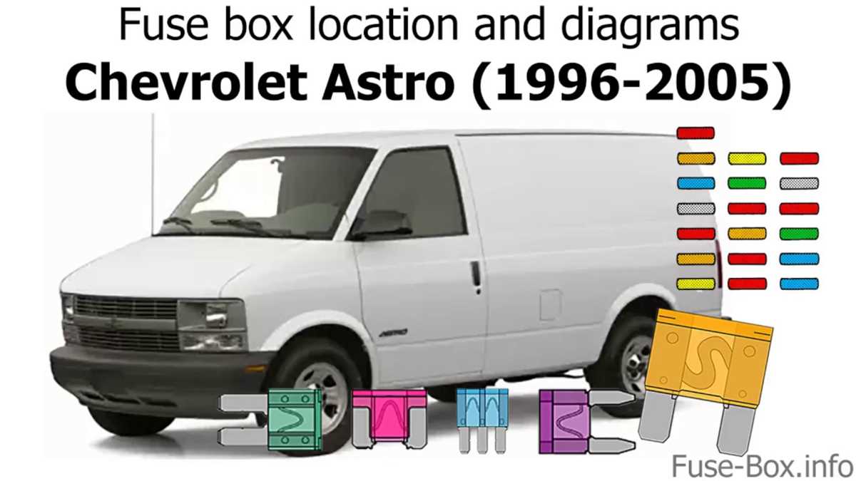 chevy astro van fuse box diagram chevy astro van fuse box diagram