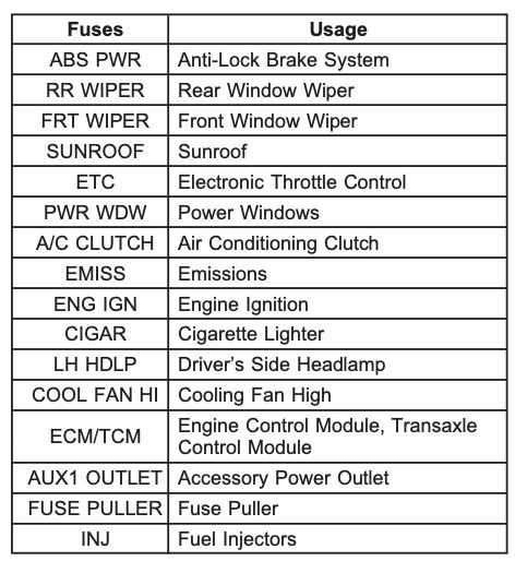 chevy equinox fuse box diagram