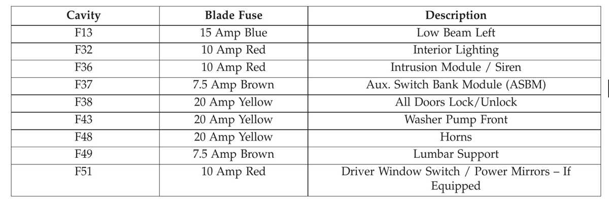 chrysler 200 fuse box diagram 2012