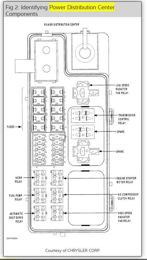 chrysler pt cruiser fuse diagram