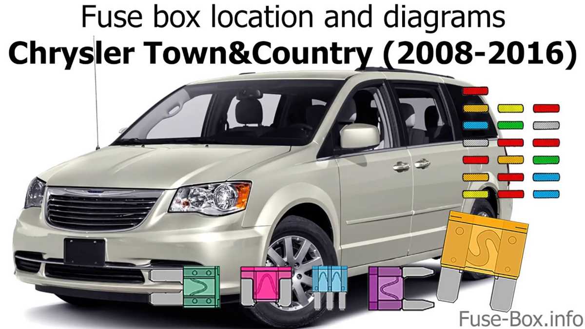 chrysler town and country fuse diagram