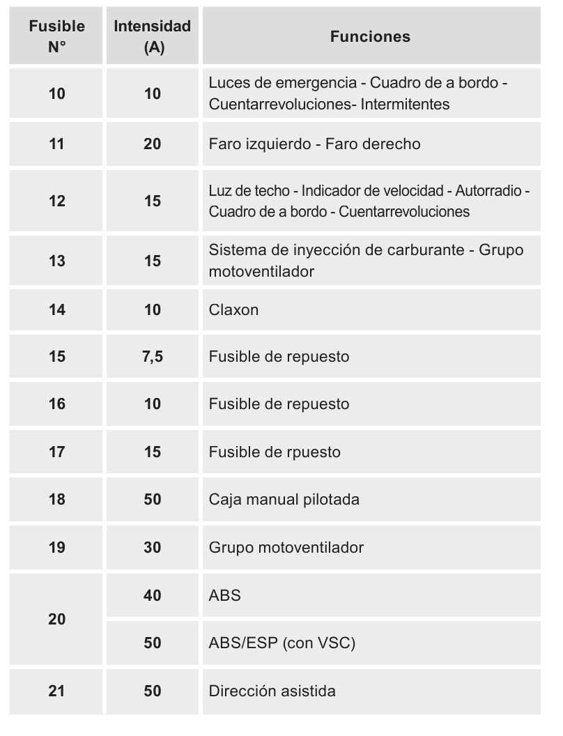 citroen c1 fuse box diagram