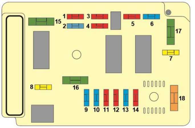 citroen c3 fuse diagram