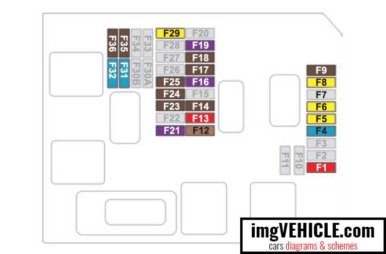citroen c3 fuse diagram