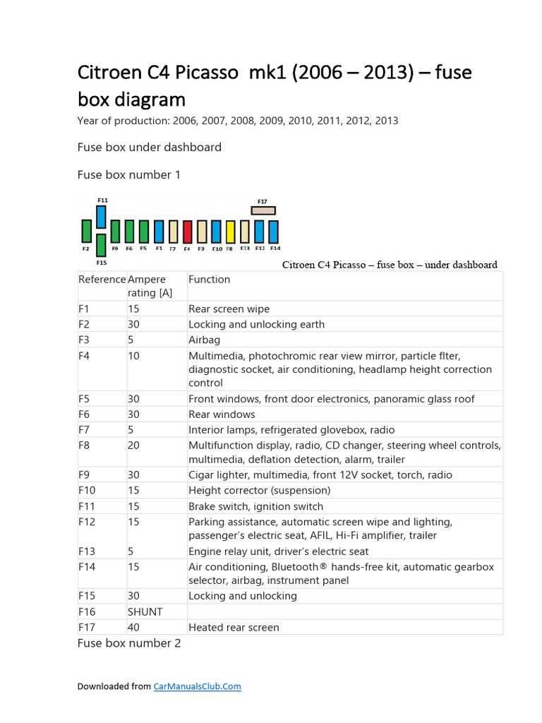 citroen xsara picasso 2006 fuse box diagram