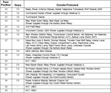2016 ford explorer interior fuse box diagram 2016 ford explorer interior fuse box diagram