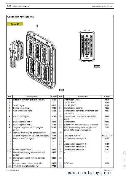 iveco fuse box diagram