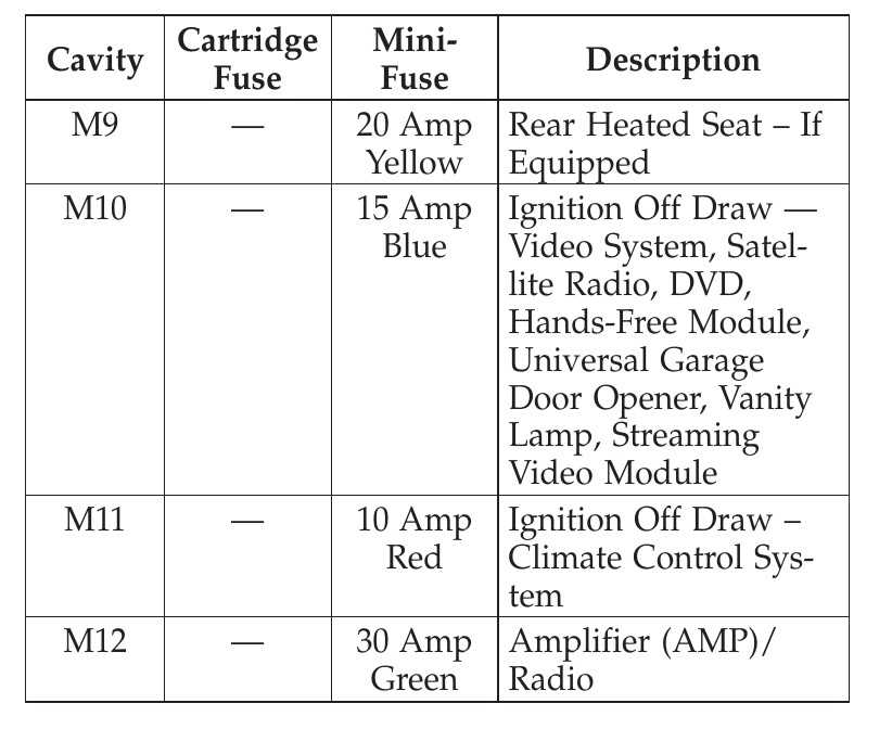 2011 vw routan fuse box diagram 2011 vw routan fuse box diagram