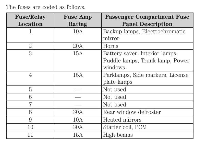 2006 ford fusion sel v6 fuse box diagram