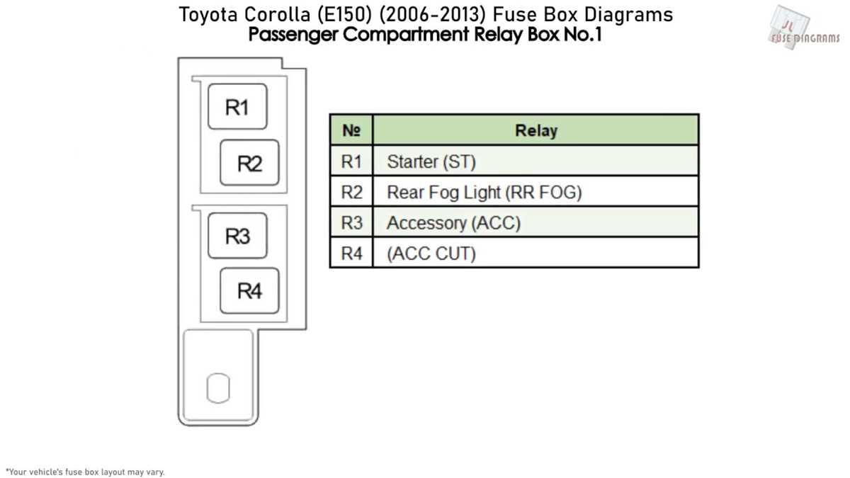 2009 toyota corolla fuse diagram