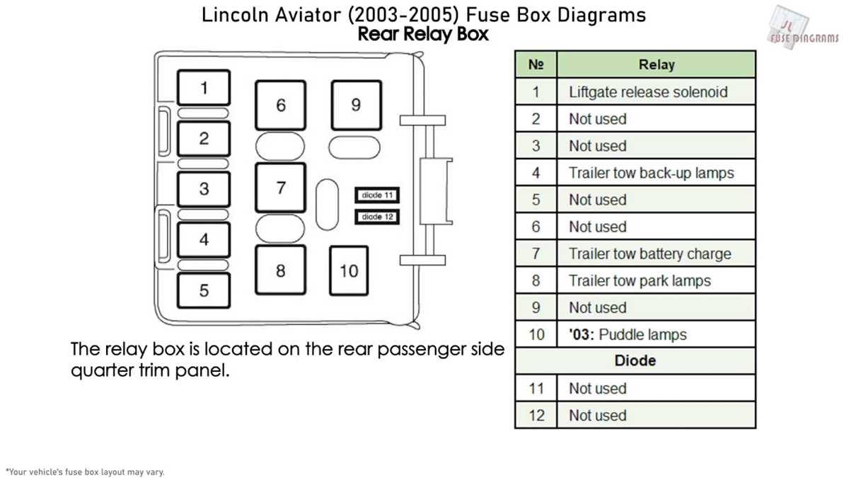 04 navigator fuse box diagram
