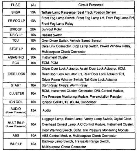 2006 mercury mariner fuse box diagram