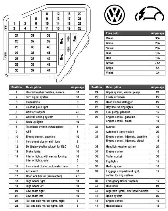 2017 jetta gli fuse box diagram