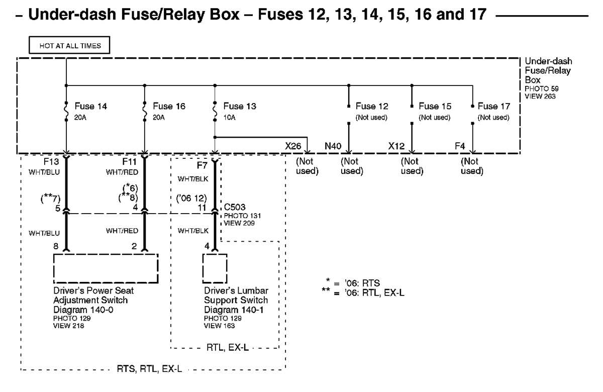 2006 honda ridgeline fuse box diagram
