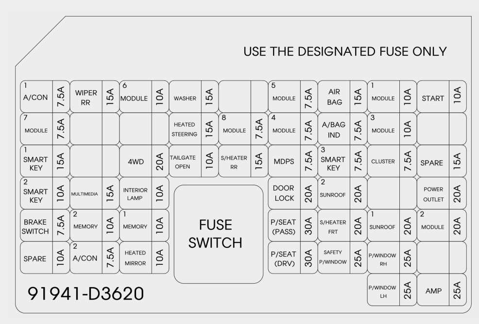 2017 hyundai tucson fuse box diagram