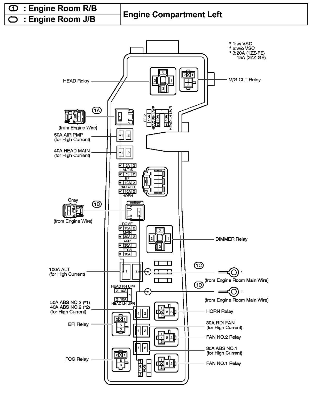 corolla 2005 fuse box diagram
