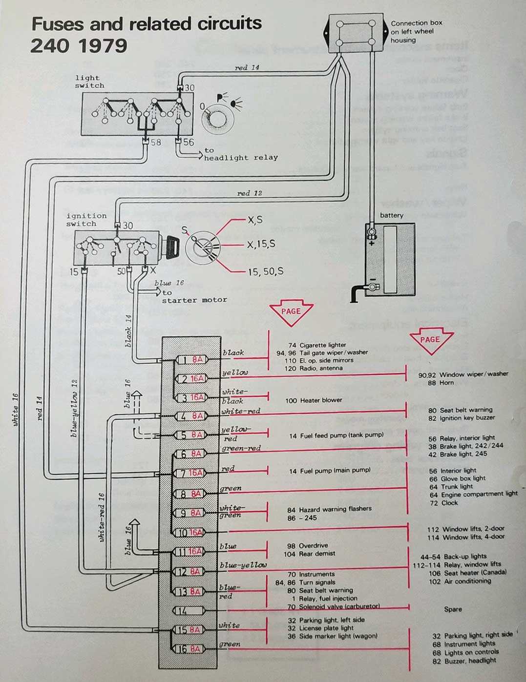 volvo 670 fuse diagram