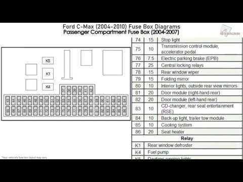 2010 ford focus interior fuse box diagram
