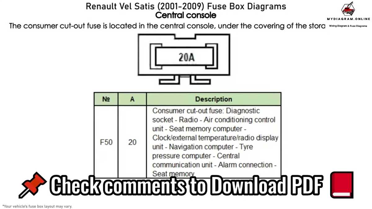 rover 75 fuse box diagram