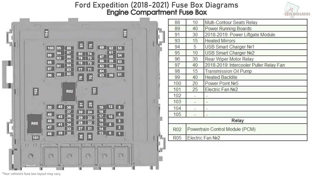 ford expedition fuse diagram