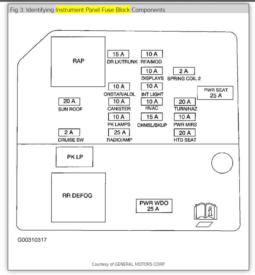 04 grand prix gtp supercharged fuse diagram
