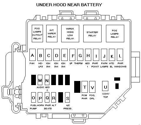 97 mustang fuse diagram