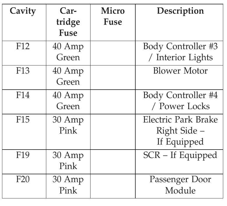 2013 ram 1500 fuse box diagram