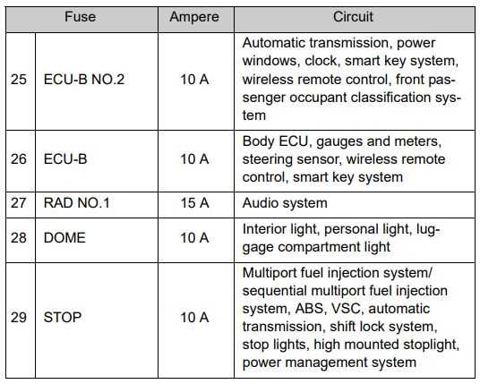 2015 scion tc fuse box diagram