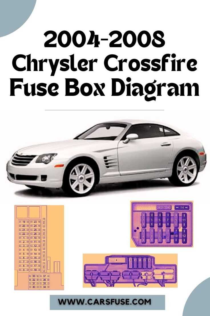 crossfire fuse diagram