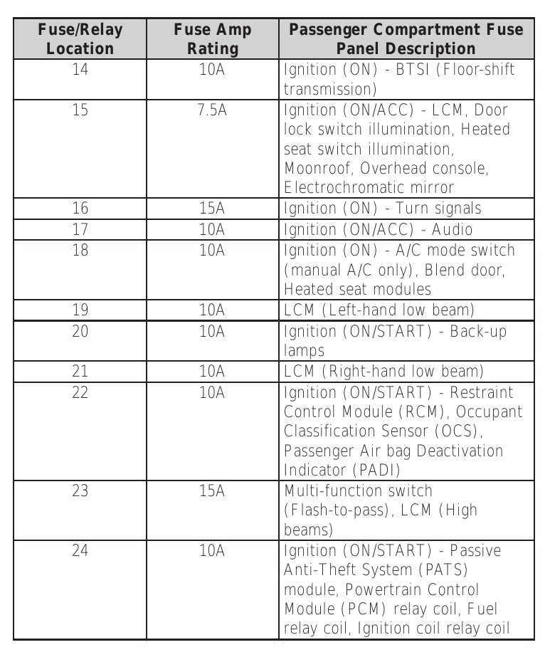 crown vic fuse box diagram