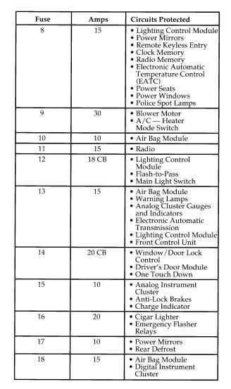 crown vic fuse box diagram