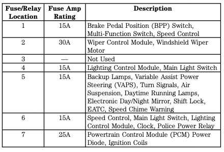 crown victoria fuse panel diagram