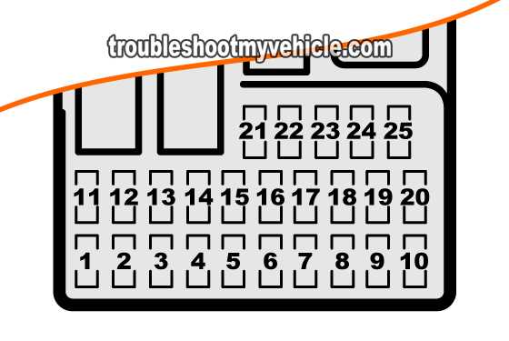 2006 honda civic interior fuse box diagram