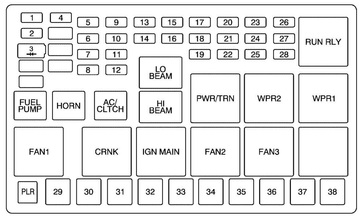 2007 saturn outlook fuse box diagram 2007 saturn outlook fuse box diagram