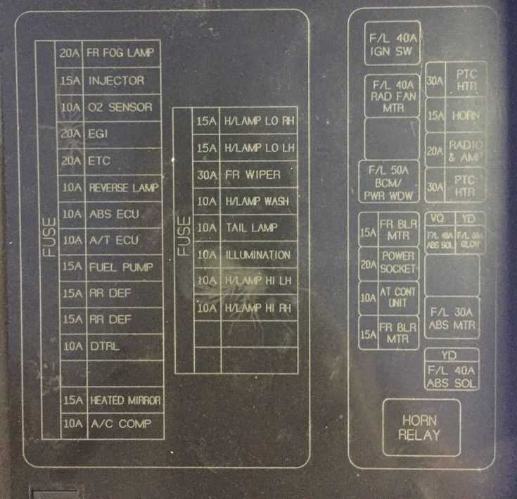 2008 nissan pathfinder fuse box diagram