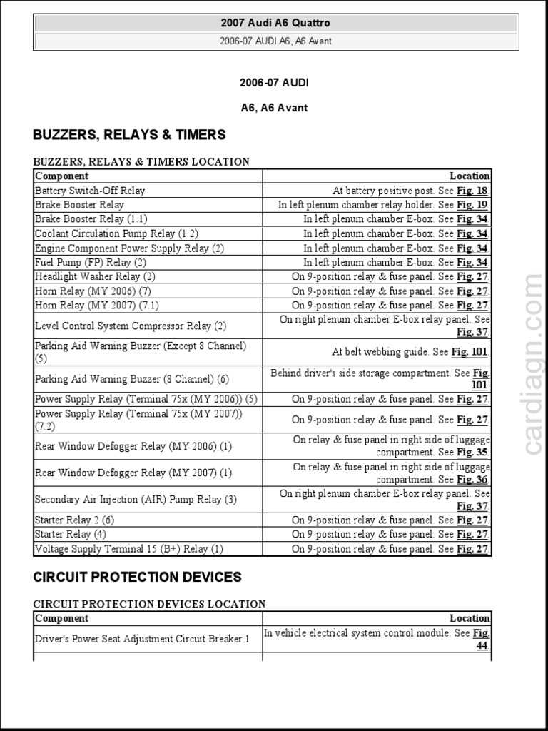 audi a6 2014 fuse box diagram