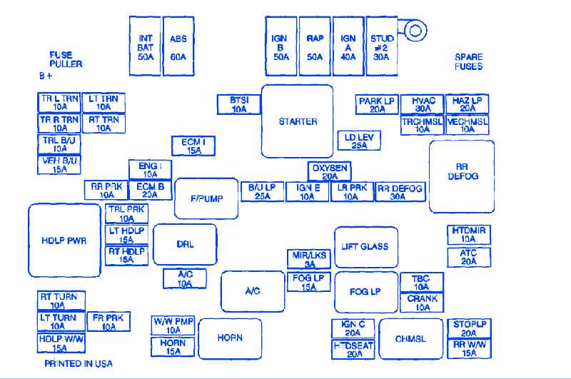 99 s10 fuse box diagram