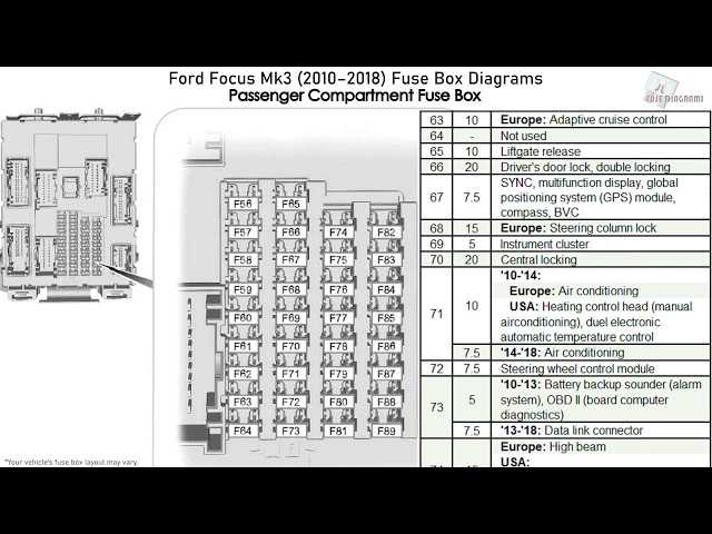ford focus mk3 fuse box diagram uk