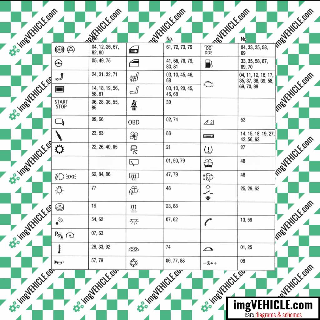 bmw e90 2006 fuse box diagram