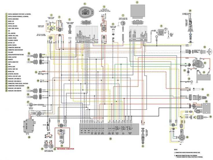 polaris ranger 1000 fuse box diagram