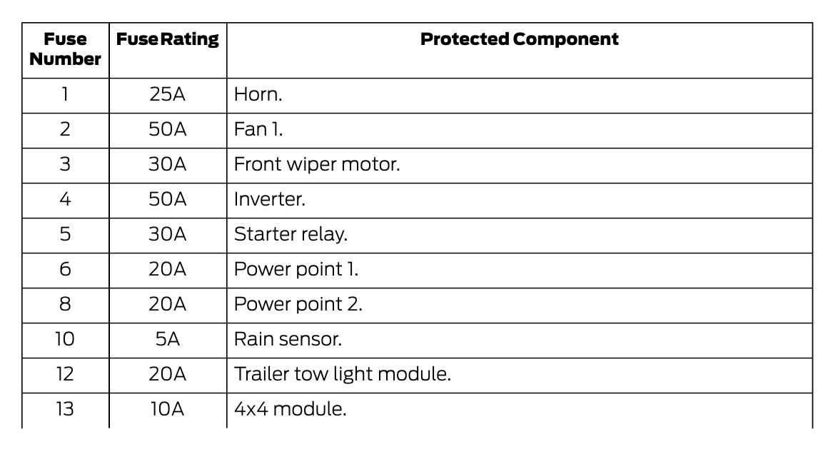 2013 ford expedition fuse box diagram