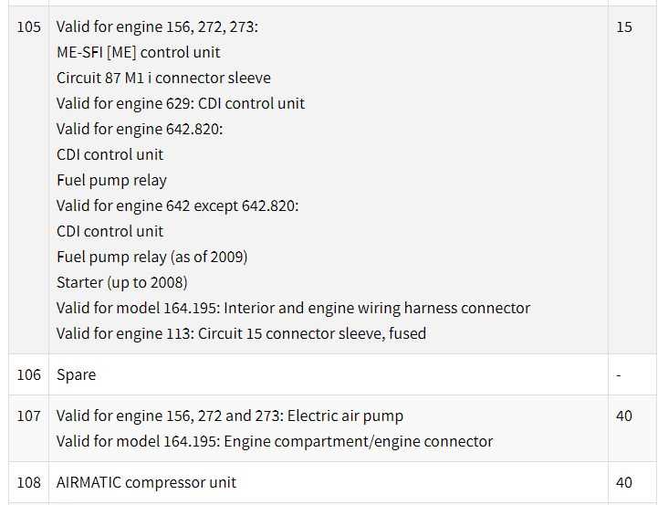 mercedes gl 350 fuse box diagram