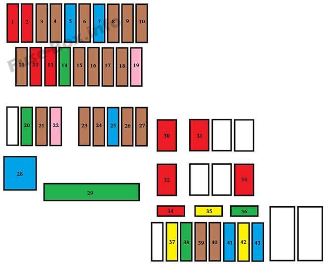 citroen c1 fuse box diagram